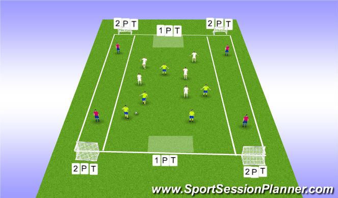 Football/Soccer Session Plan Drill (Colour): Rondo