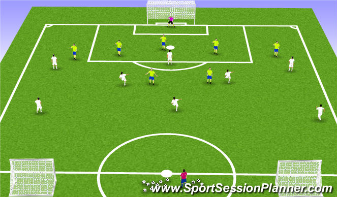Football/Soccer Session Plan Drill (Colour): Phase of game