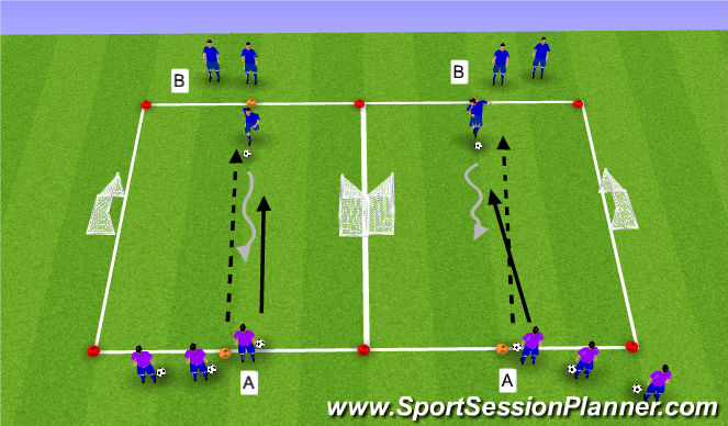Football/Soccer Session Plan Drill (Colour): 1v1 to 2 Goals