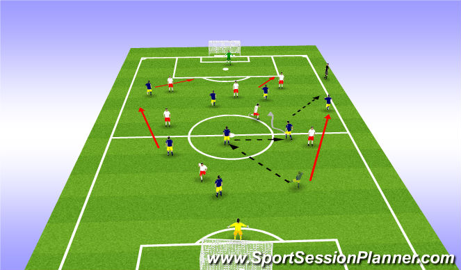 Football/Soccer Session Plan Drill (Colour): Expanded sided activity