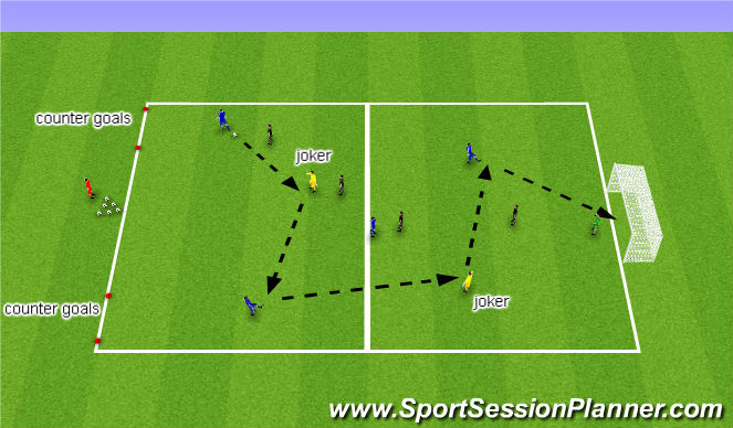 Football/Soccer Session Plan Drill (Colour): Screen 1
