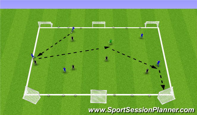 Football/Soccer Session Plan Drill (Colour): Screen 1