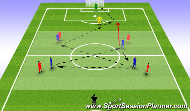 Football/Soccer Session Plan Drill (Colour): Combination play - Forward Runs
