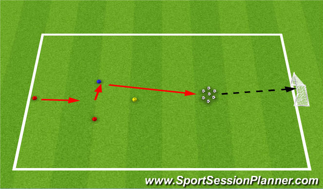 Football/Soccer Session Plan Drill (Colour): u5/6 &7/8