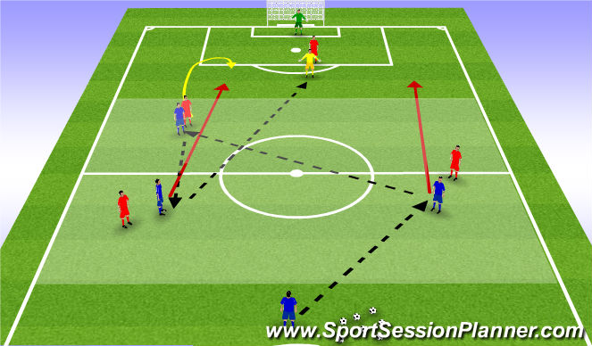 Football/Soccer Session Plan Drill (Colour): Combination play - Forward Runs - Competition