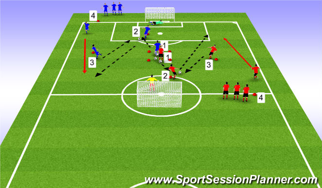 Football/Soccer Session Plan Drill (Colour): Warm up 15 mns