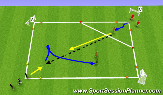 Football/Soccer Session Plan Drill (Colour): 1v1 Attacking