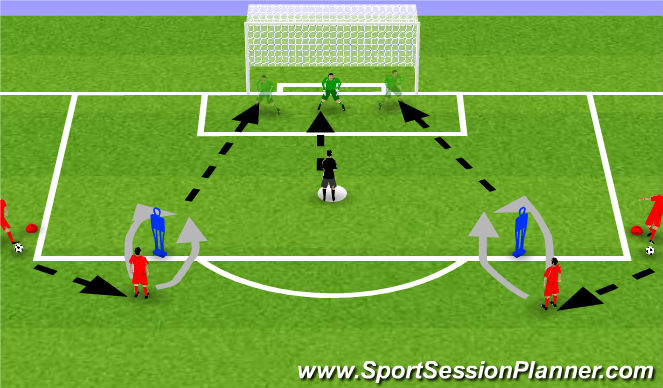 Football/Soccer Session Plan Drill (Colour): Match realistic setup for power step and dive
