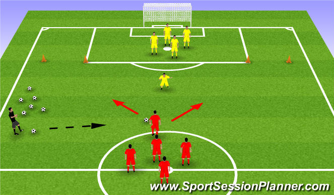 Football/Soccer Session Plan Drill (Colour): 1v1 Skill Development