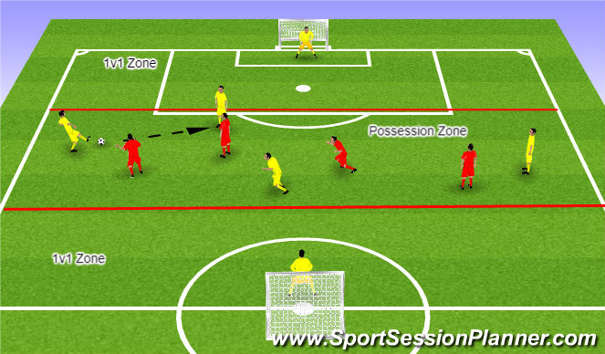 Football/Soccer Session Plan Drill (Colour): Small Group Play