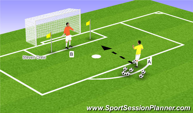 Football/Soccer Session Plan Drill (Colour): 1 touch return