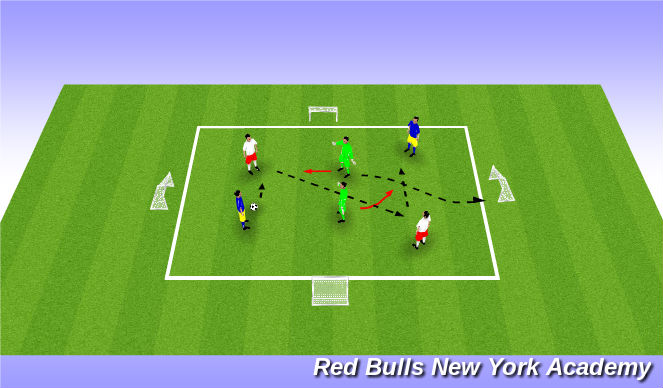 Football/Soccer Session Plan Drill (Colour): 3 team/4 goal game - Regression