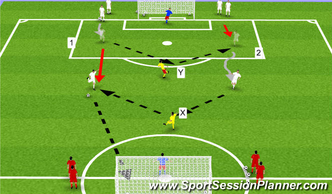 Football/Soccer Session Plan Drill (Colour): Dutch Counter Attack Exercise