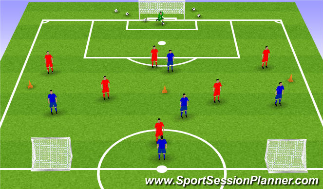Football/Soccer Session Plan Drill (Colour): Function