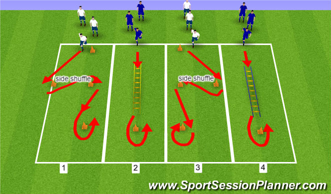 Football/Soccer Session Plan Drill (Colour): SAQ warmup