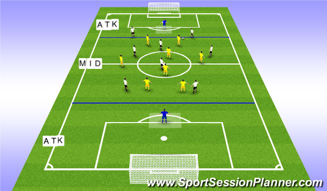 Football/Soccer Session Plan Drill (Colour): game simulation