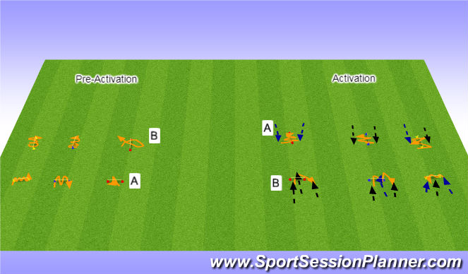 Football/Soccer Session Plan Drill (Colour): Pre-Activation/Activation