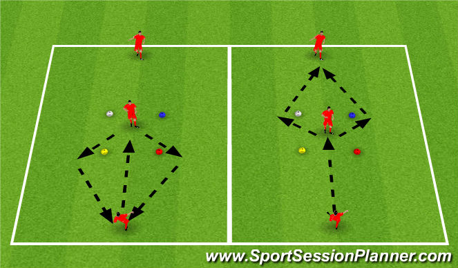 Football/Soccer Session Plan Drill (Colour): Developing Technique/ Component 1