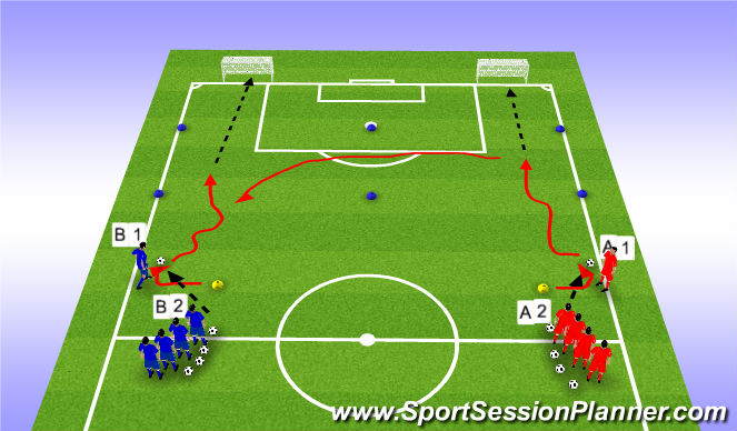Football/Soccer Session Plan Drill (Colour): Speed Dribble to Goal