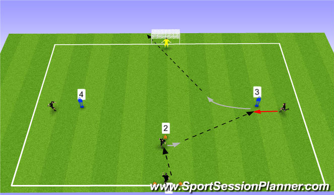Football/Soccer Session Plan Drill (Colour): Y drill to Goal