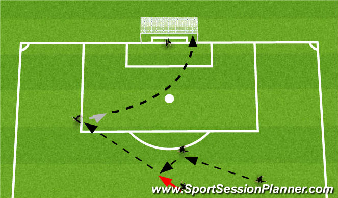 Football/Soccer Session Plan Drill (Colour): Pattern to goal