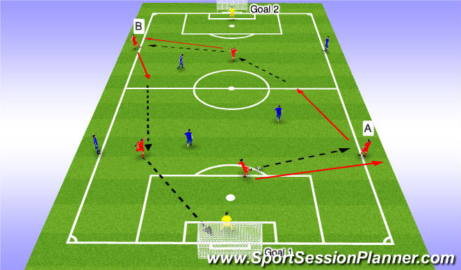 Football/Soccer Session Plan Drill (Colour): SSG with switching play