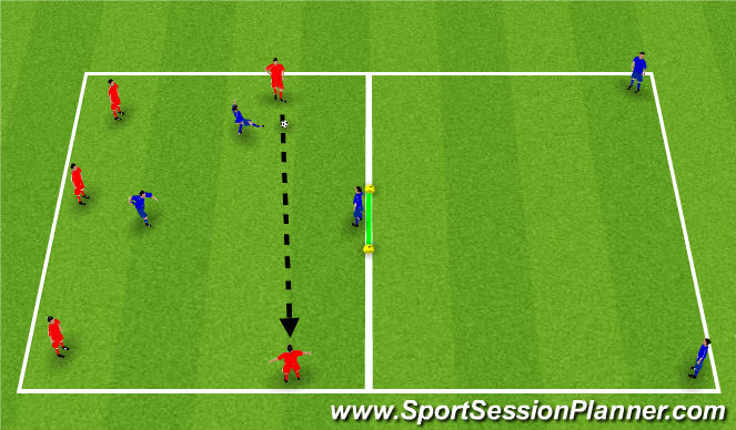 Football/Soccer Session Plan Drill (Colour): Transition Boxes with Central Goal