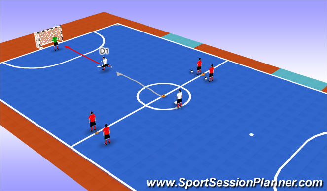 Futsal Session Plan Drill (Colour): 1v0 to 2v1 with GK: Part 1