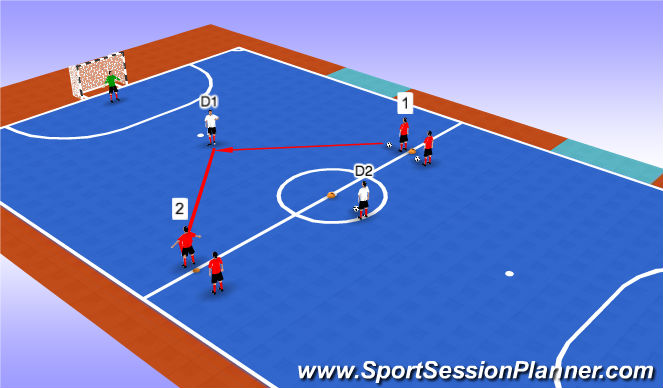 Futsal Session Plan Drill (Colour): 1v0 to 2v1 with GK: Part 2