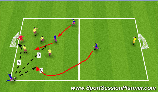 Football/Soccer Session Plan Drill (Colour): CORNERS