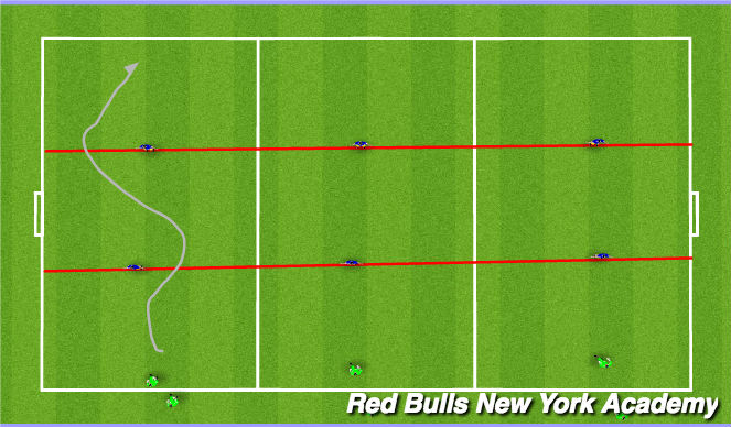 Football/Soccer Session Plan Drill (Colour): Dribbling Gauntlet