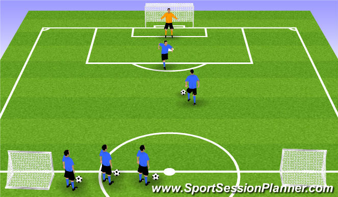 Football/Soccer Session Plan Drill (Colour): Counter Attack Progression