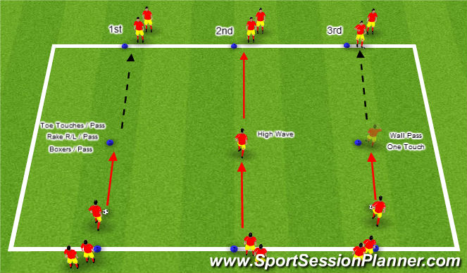 Football/Soccer Session Plan Drill (Colour): Warm-ups/Technical Training