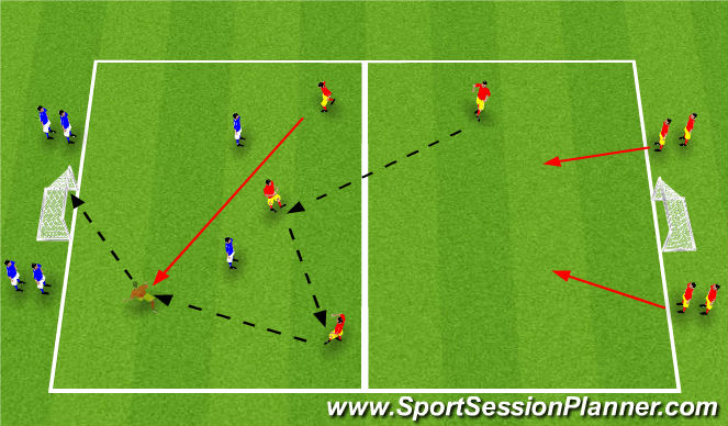 Football/Soccer Session Plan Drill (Colour): 4 v 2 Transition