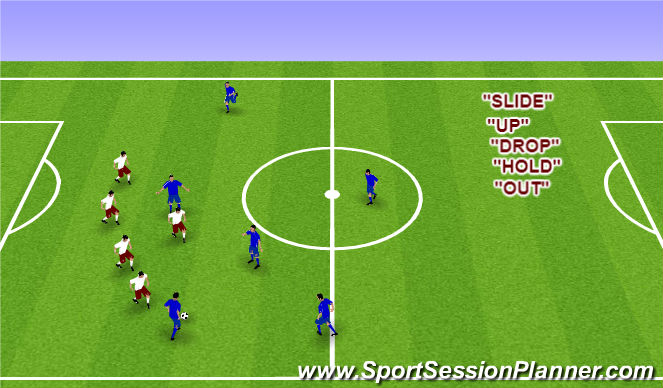 Football/Soccer Session Plan Drill (Colour): Backline Commands