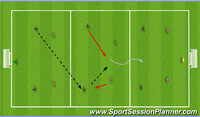 Football/Soccer Session Plan Drill (Colour): Conditioned game