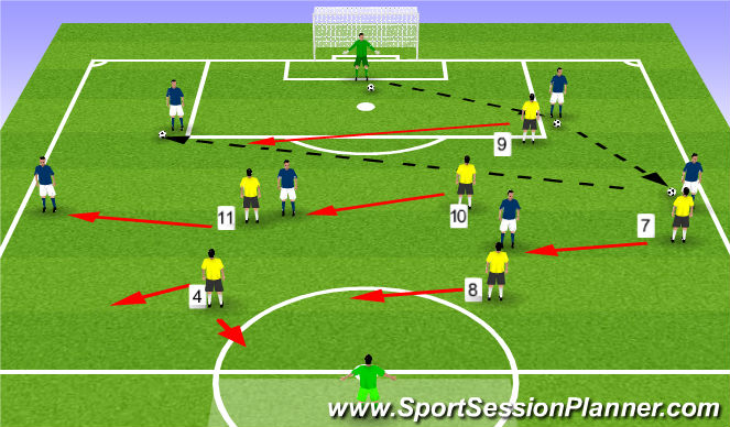 Football/Soccer Session Plan Drill (Colour): Screen 3