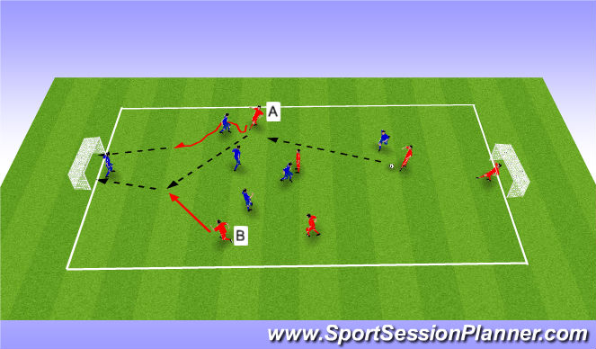 Football/Soccer Session Plan Drill (Colour): Endzone SSG