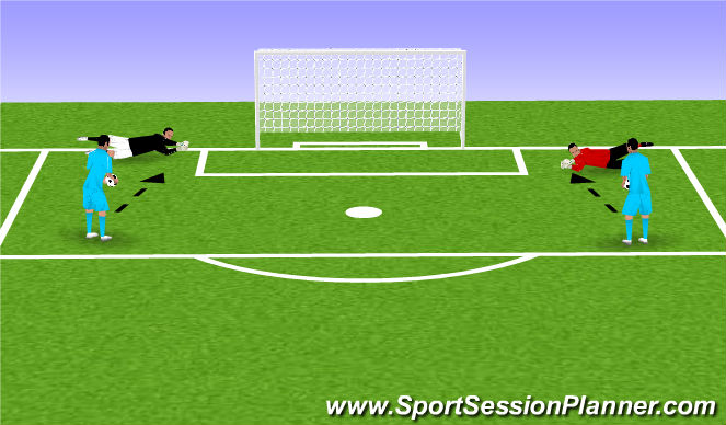Football/Soccer Session Plan Drill (Colour): V Sits