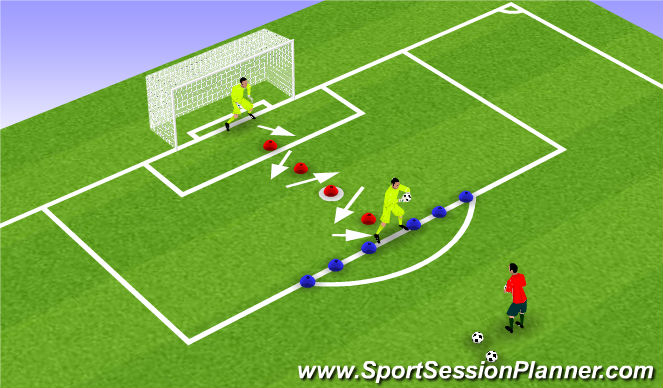 Football/Soccer Session Plan Drill (Colour): Shuffle to W