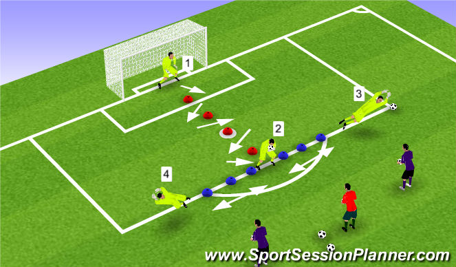 Football/Soccer Session Plan Drill (Colour): Shuffle to Basket/Collapse