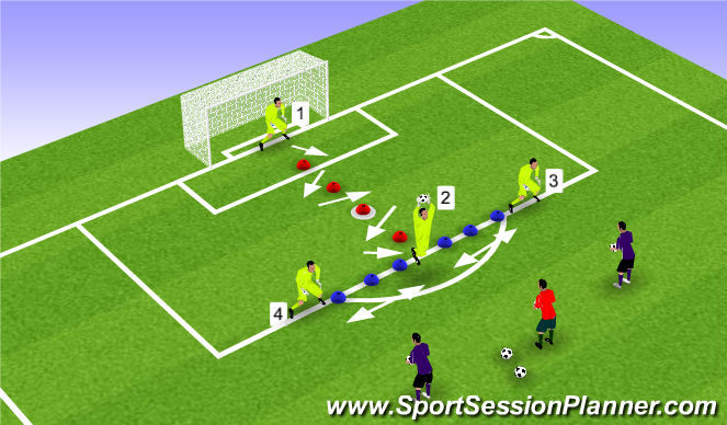 Football/Soccer Session Plan Drill (Colour): Shuffle to Overhead Catch/Box