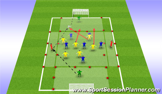 Football/Soccer Session Plan Drill (Colour): Forward Runs and Through Balls in a Zonal Game