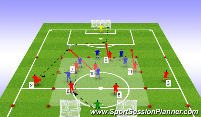 Football/Soccer Session Plan Drill (Colour): Timing Runs in Between Defenders in a 4 Zone