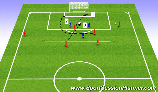 Football/Soccer Session Plan Drill (Colour): Spelövning - Sista tredjedelen
