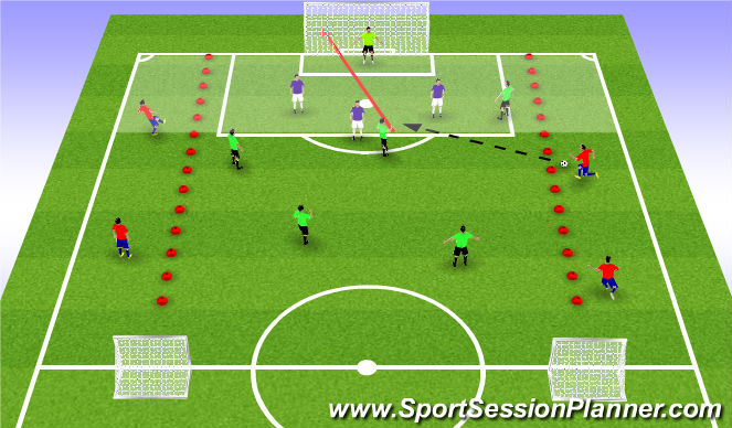Football/Soccer Session Plan Drill (Colour): Crossing & Finishing