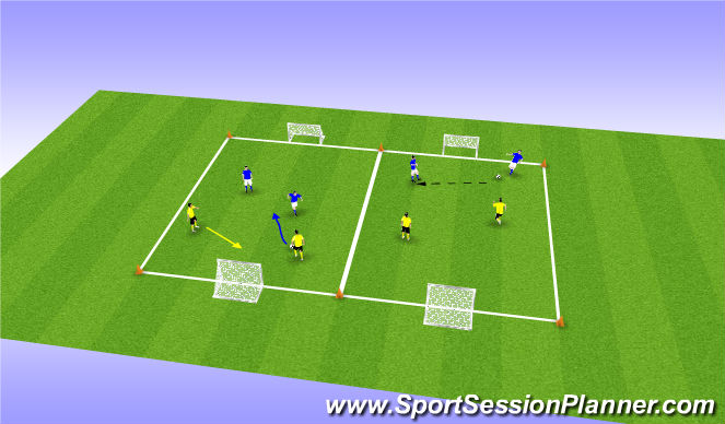 Football/Soccer Session Plan Drill (Colour): Basisvorm
