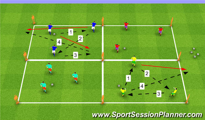 Football/Soccer Session Plan Drill (Colour): Up Back Thru in 4 Steps