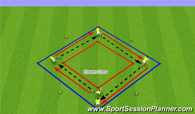 Football/Soccer Session Plan Drill (Colour): 2) Execution (1) Short Pass