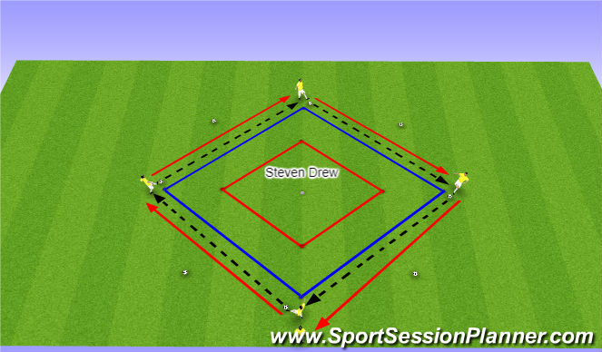 Football/Soccer Session Plan Drill (Colour): 2) Execution (2) Driven Pass